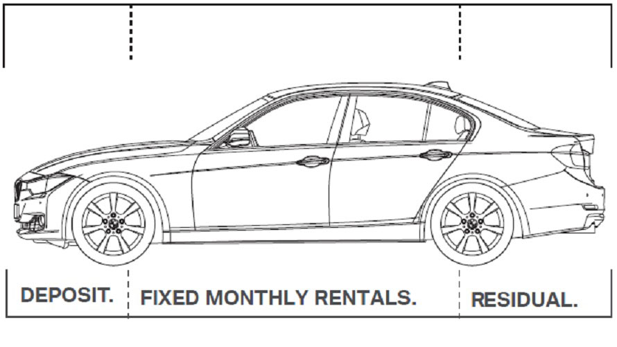 bmw finance application bmw finance application